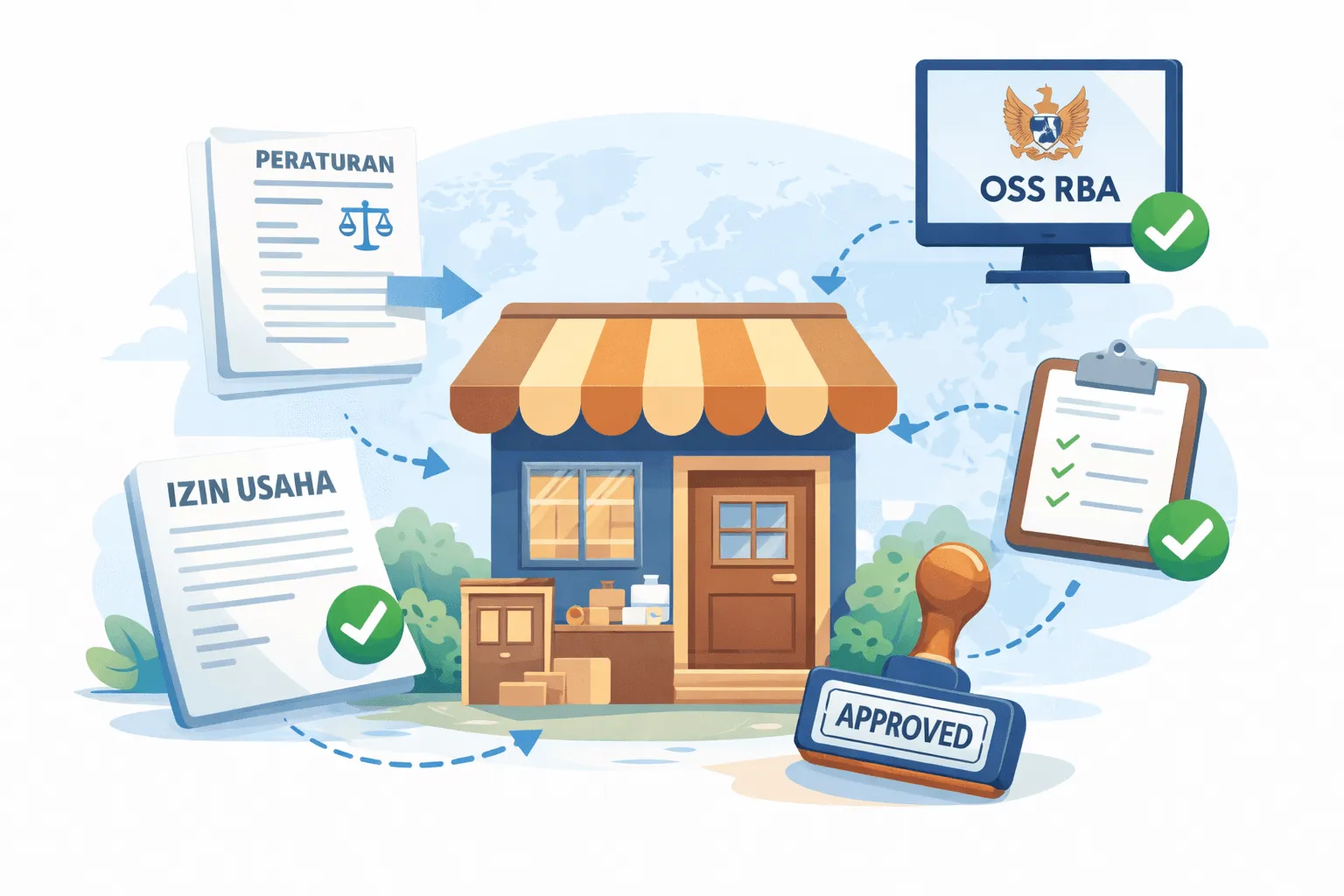 syarat membuat OSS RBA untuk UMKM di Indonesia