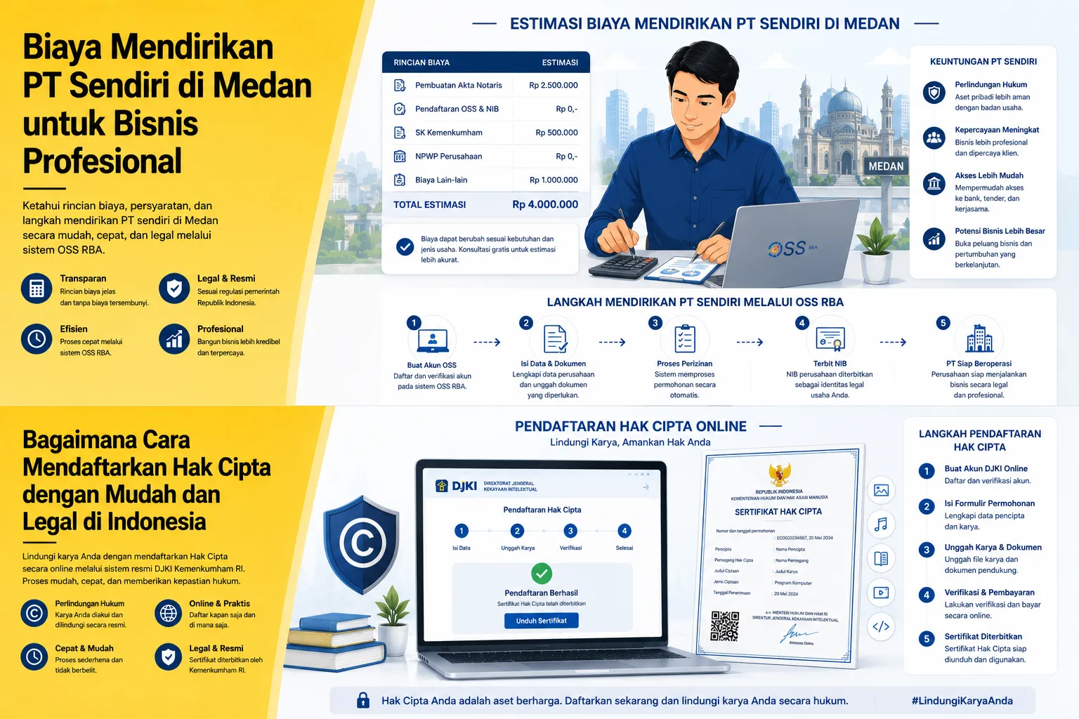 Biaya Mendirikan PT Sendiri di Medan secara legal dan online