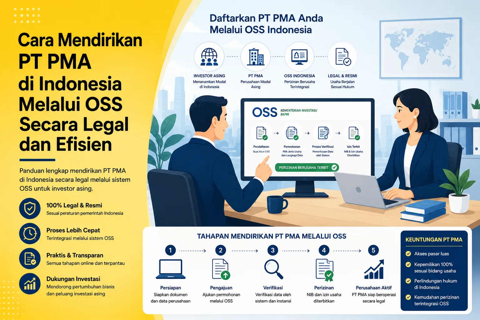 Cara Mendirikan PT PMA di Indonesia Melalui OSS secara legal
